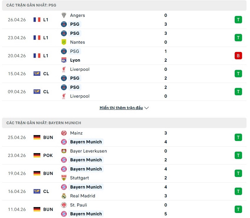 Phong độ của PSG vs Bayern Munich thời gian gần đây