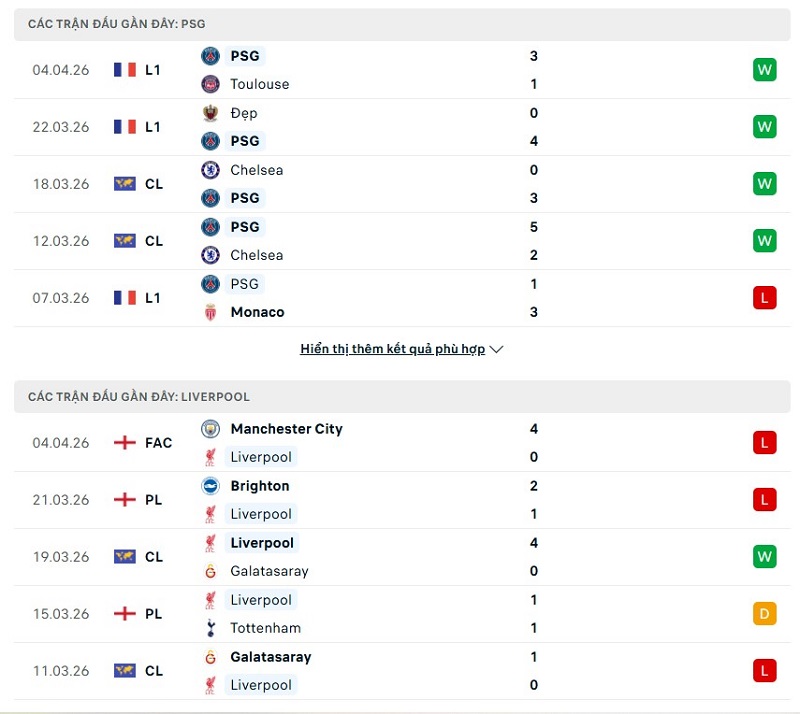 Phong độ của PSG vs Liverpool thời gian gần đây