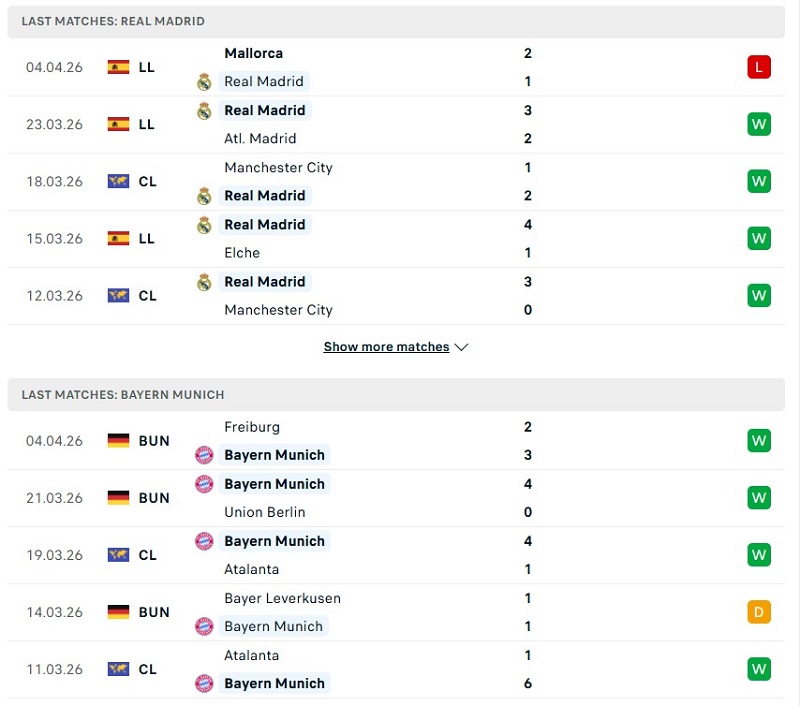 Phong độ của Real Madrid vs Bayern Munich thời gian gần đây
