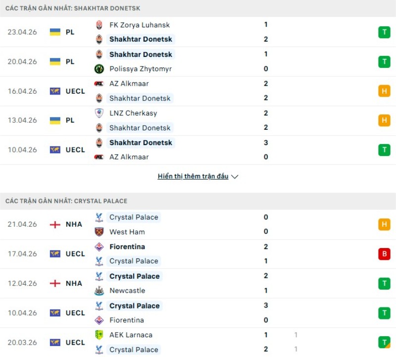 Lịch sử đối đầu Shakhtar vs Crystal Palace