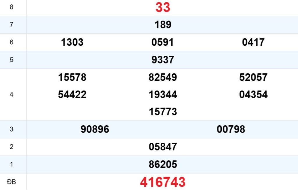 Quay thử XS Bình Định 02/04/2026