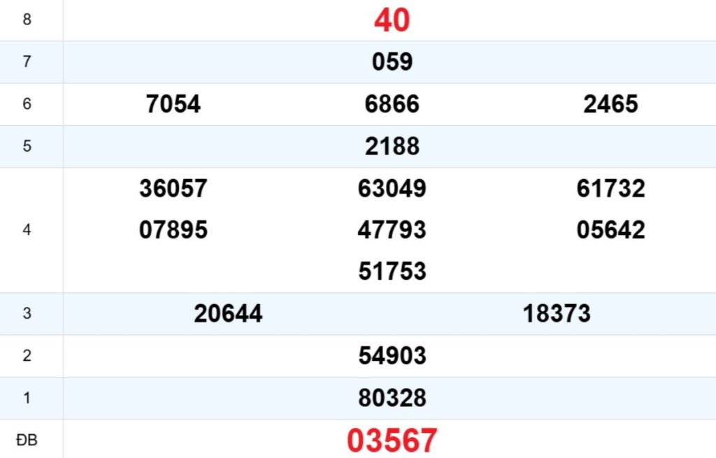 Quay thử XS Bình Định 09/04/2026