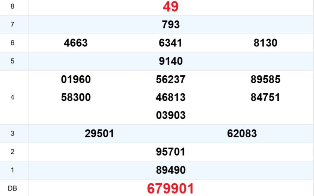 Quay thử XS Bình Định 16/04/2026