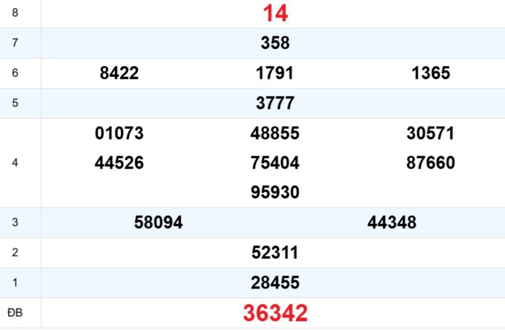 Quay thử XS Bình Định 30/04/2026