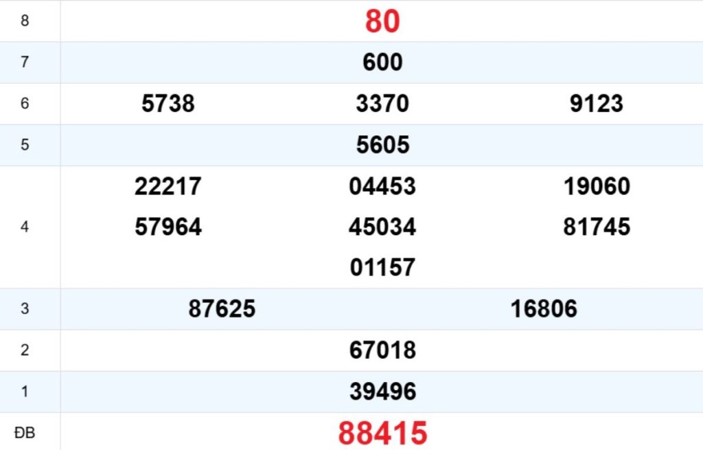 Quay thử XS Đà Nẵng 04/04/2026