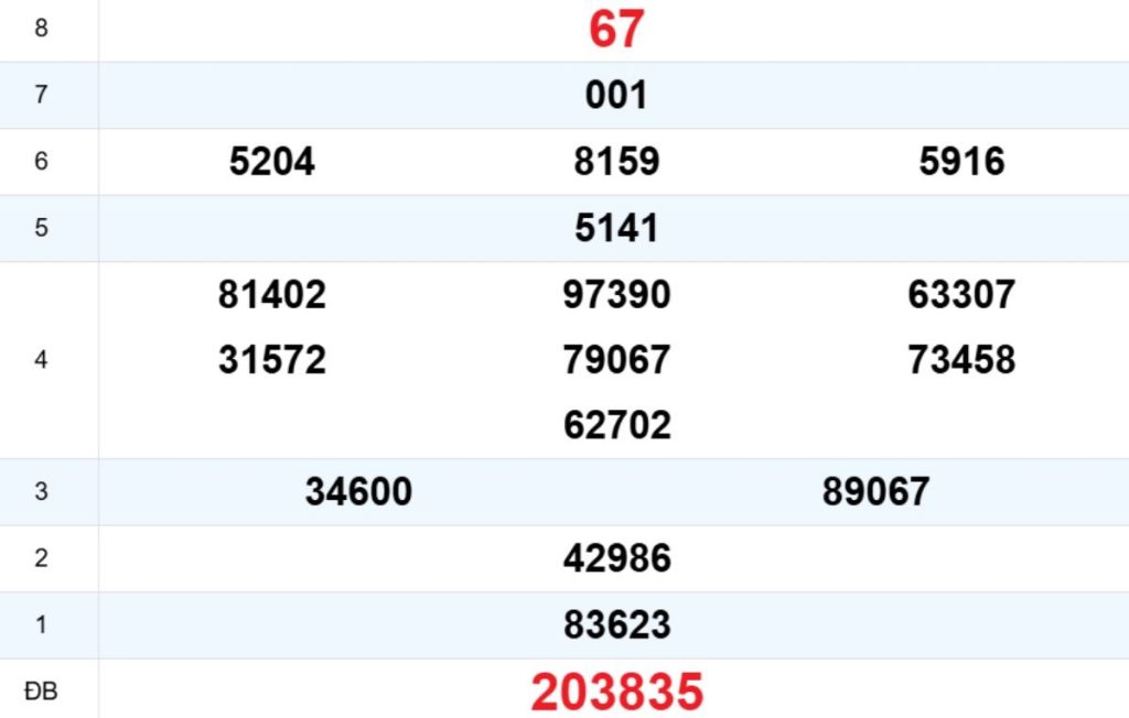 Quay thử XS Đà Nẵng 08/04/2026