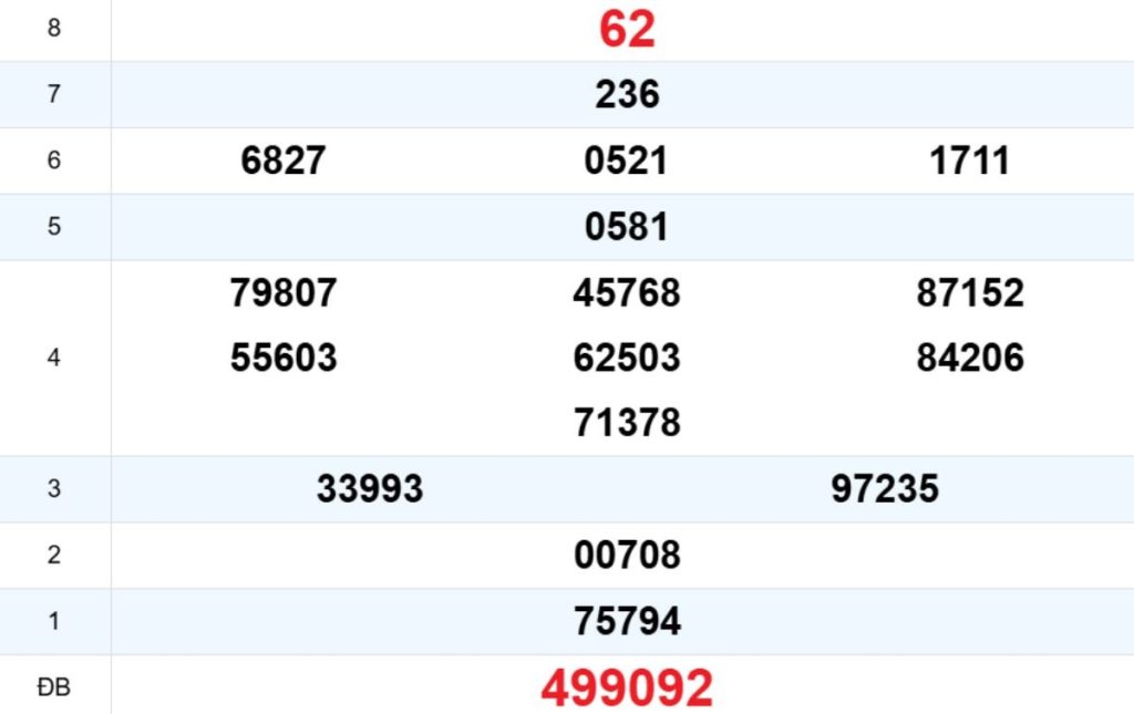 Quay thử XS Đà Nẵng 11/04/2026