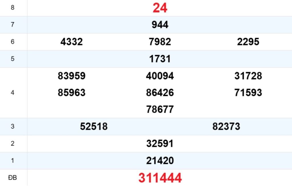 Quay thử XS Đà Nẵng 15/04/2026