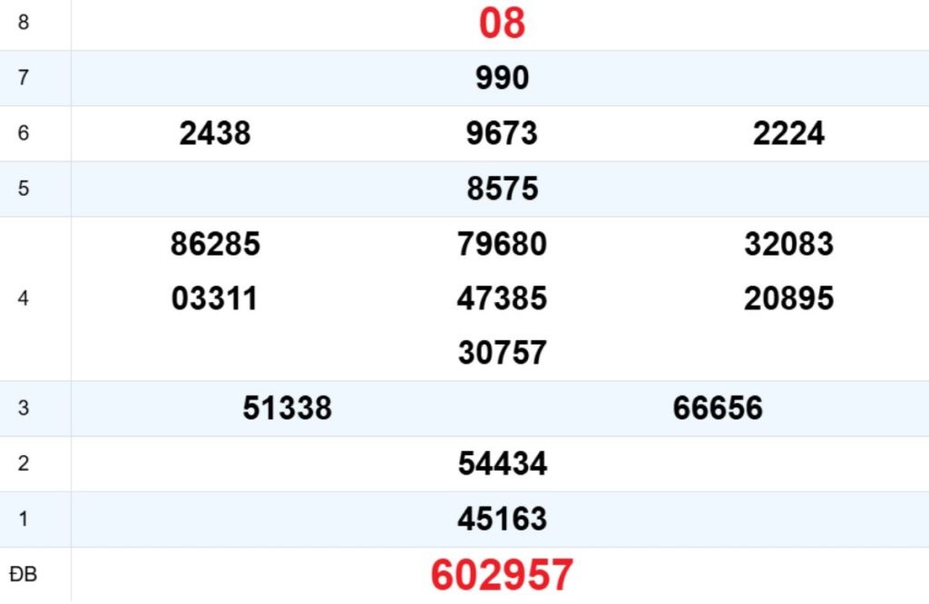 Quay thử XS Đà Nẵng 18/04/2026