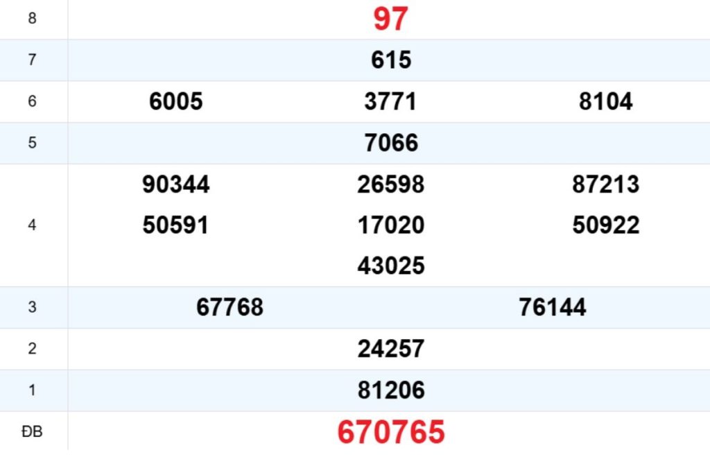 Quay thử XS Đà Nẵng 22/04/2026