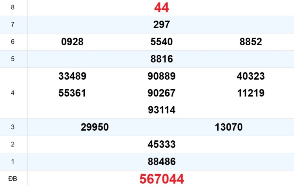 Quay thử XS Đà Nẵng 25/04/2026