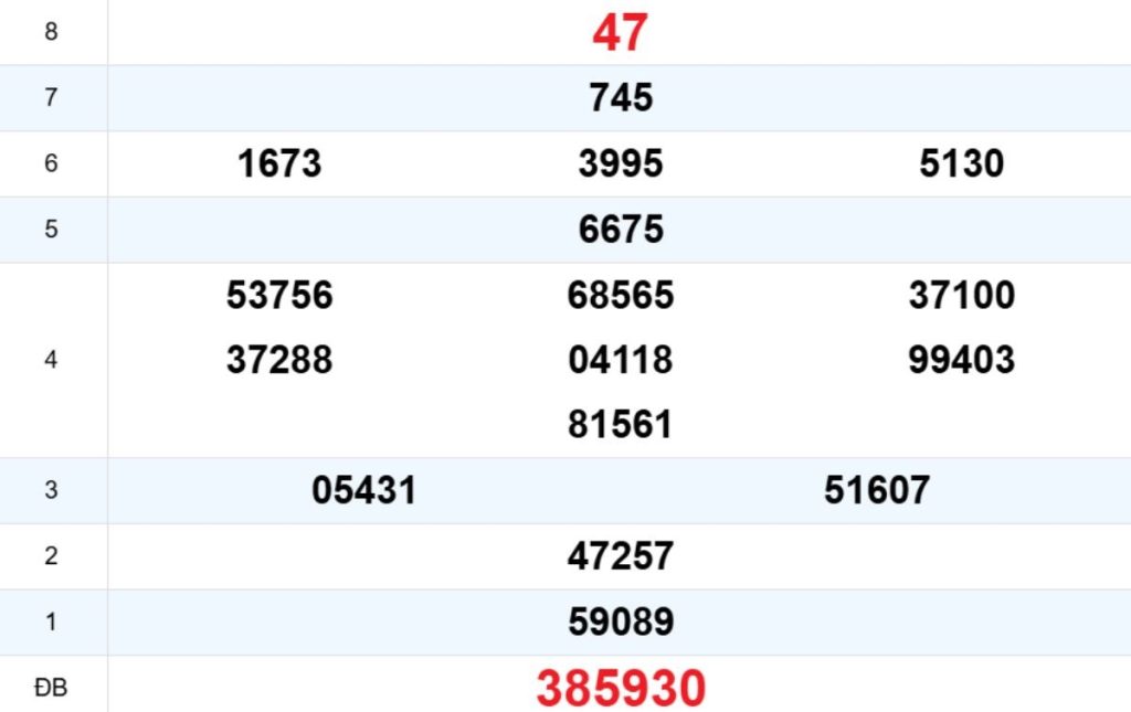 Quay thử XS Đà Nẵng 29/04/2026