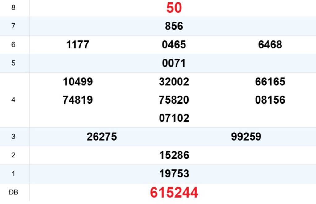 Quay thử XS Đắk Lắk 14/04/2026