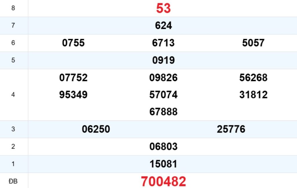 Quay thử XS Đắk Lắk 21/04/2026