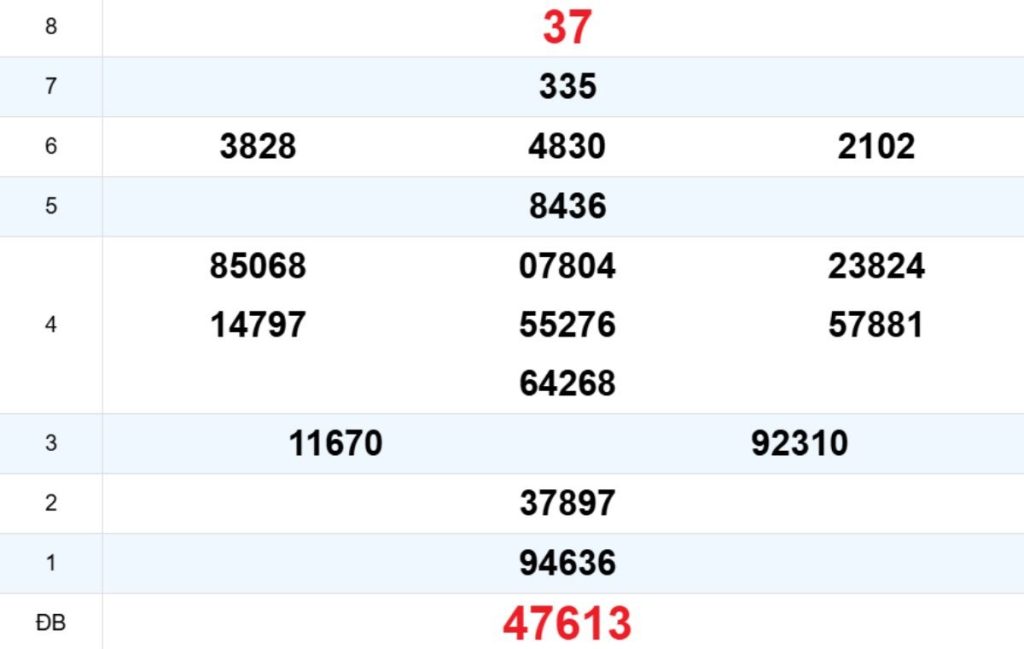 Quay thử XS Đắk Lắk 28/04/2026