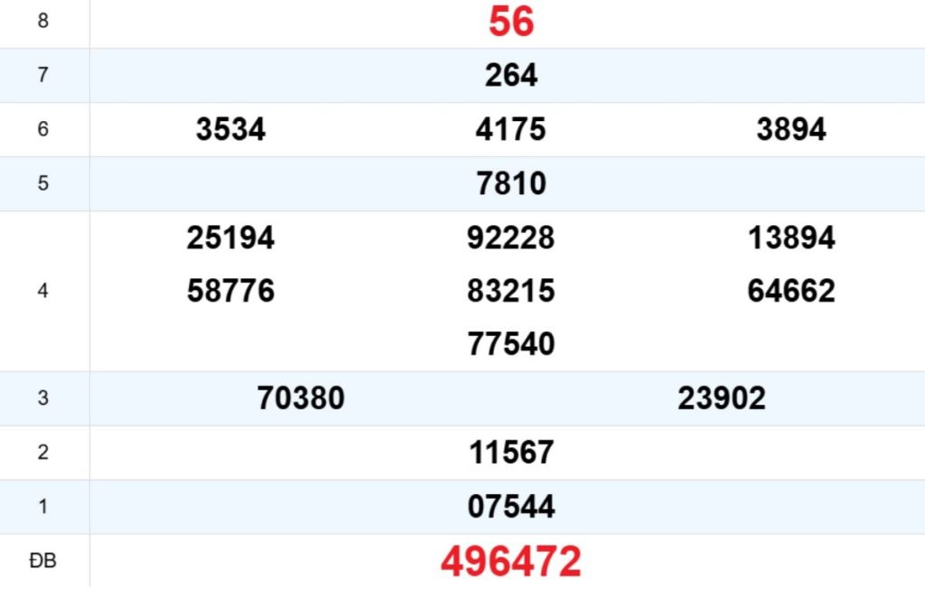 Quay thử XS Đắk Nông 04/04/2026