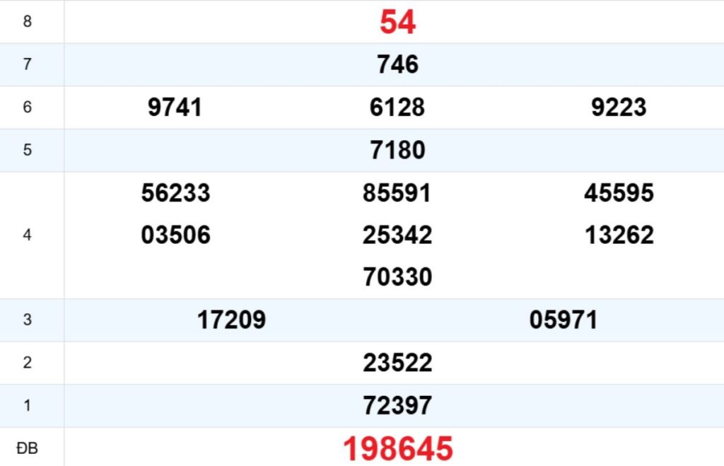 Quay thử XS Đắk Nông 18/04/2026