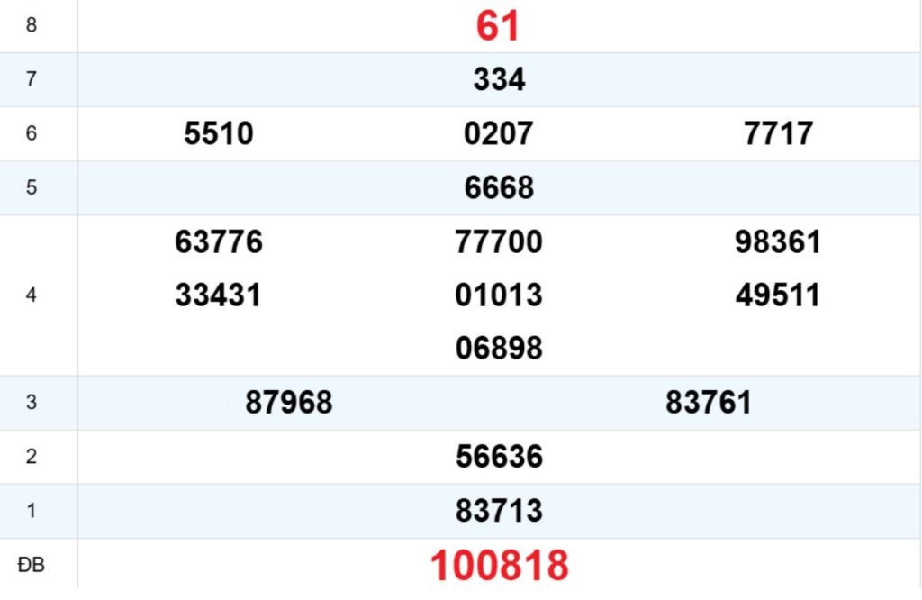 Quay thử XS Gia Lai 03/04/2026