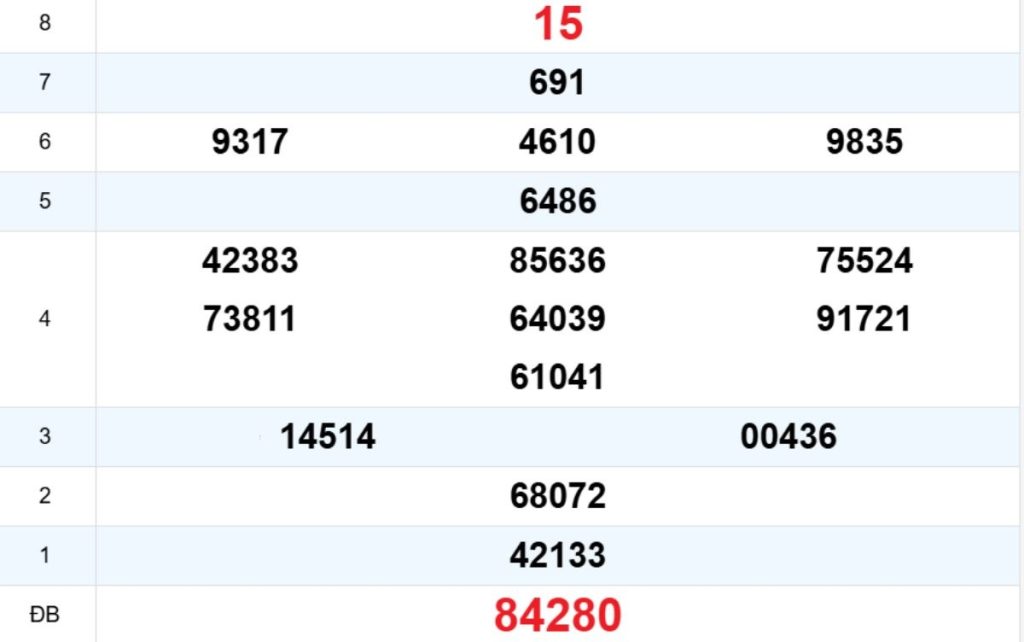 Quay thử XS Gia Lai 10/04/2026