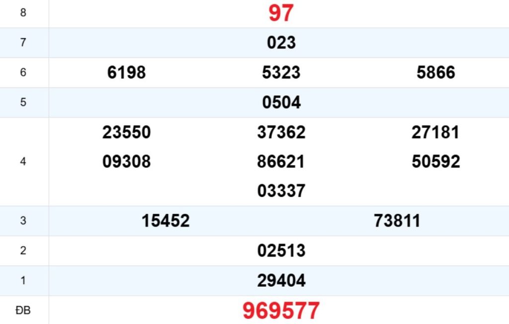 Quay thử XS Gia Lai 17/04/2026