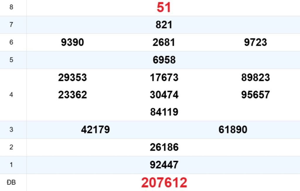 Quay thử XS Gia Lai 24/04/2026