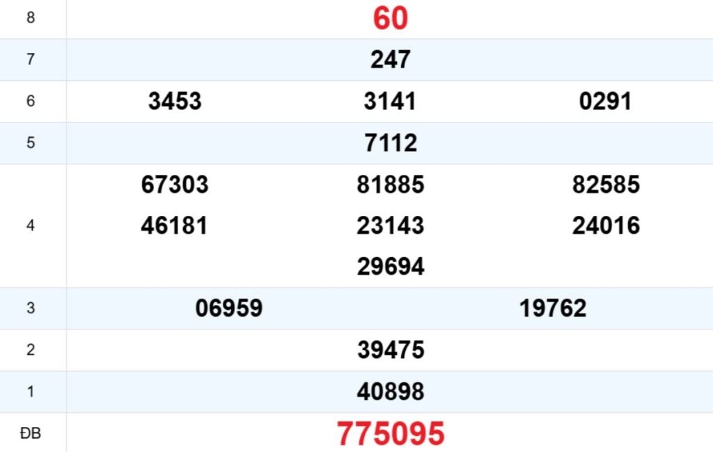 Quay thử XS Thừa Thiên Huế 05/04/2026