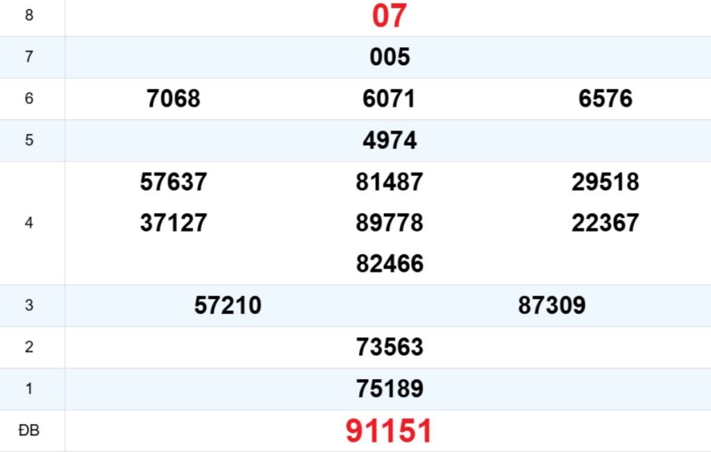 Quay thử XS Thừa Thiên Huế 06/04/2026