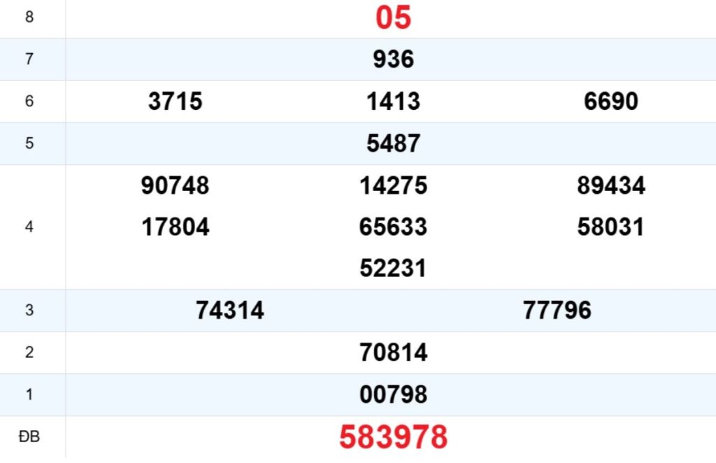 Quay thử XS Thừa Thiên Huế 12/04/2026