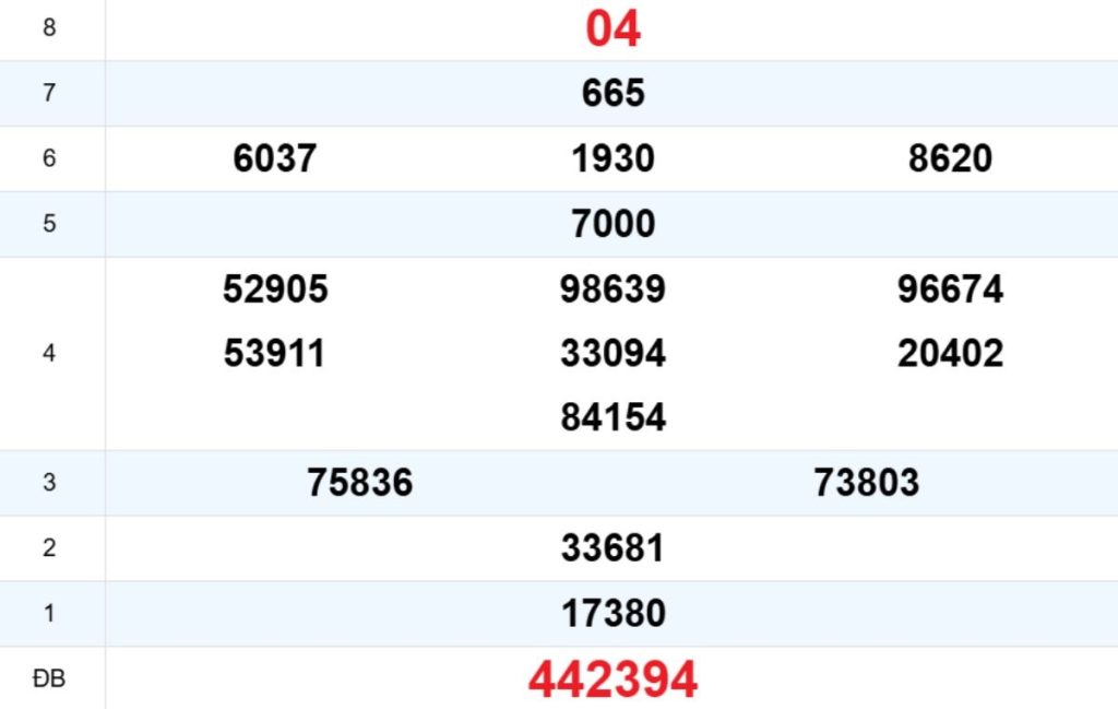 Quay thử XS Thừa Thiên Huế 13/04/2026