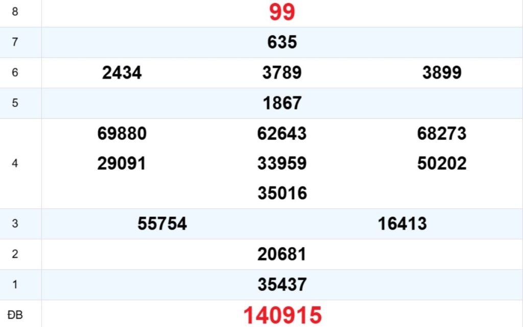 Quay thử XS Thừa Thiên Huế 20/04/2026