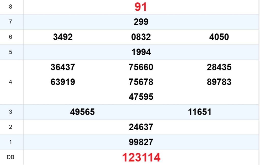 Quay thử XS Thừa Thiên Huế 26/04/2026