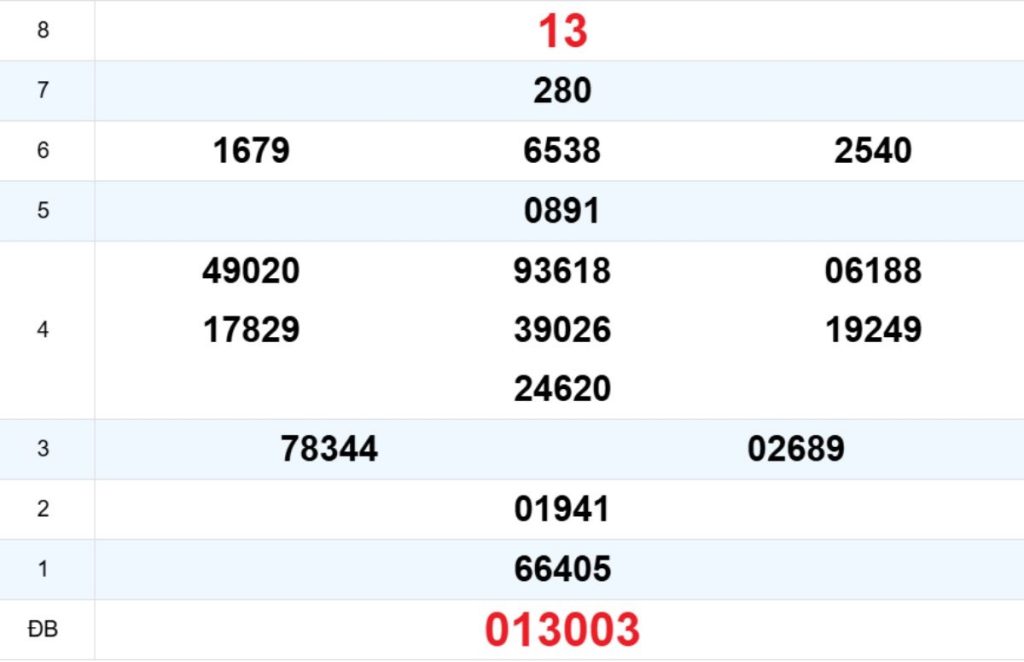 Quay thử XS Thừa Thiên Huế 27/04/2026