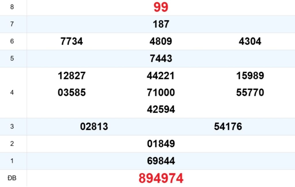 Quay thử XS Khánh Hòa 05/04/2026