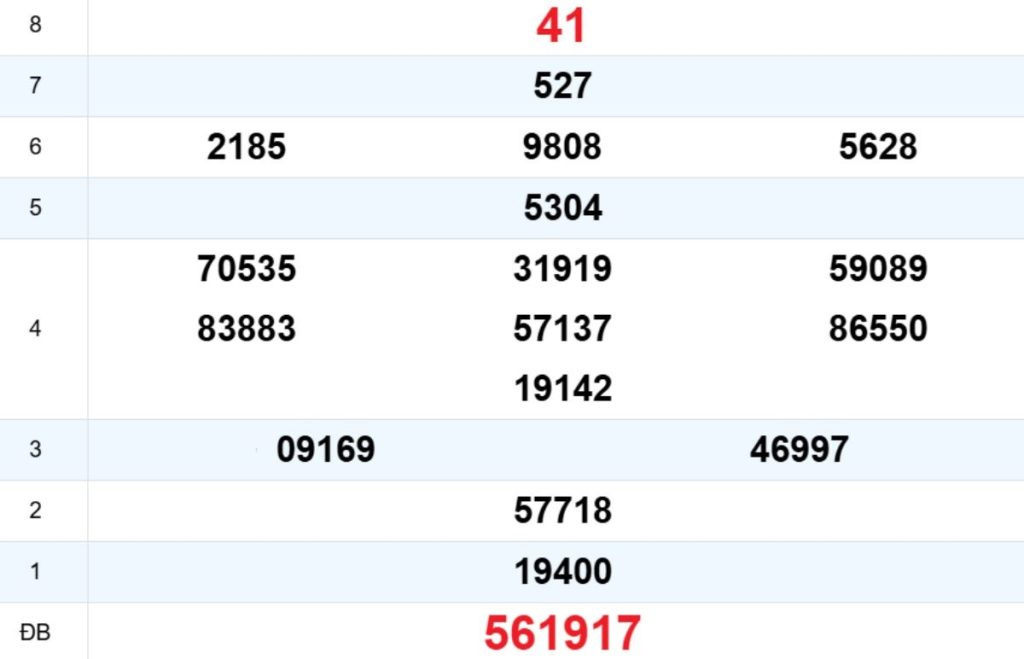 Quay thử XS Khánh Hòa 08/04/2026