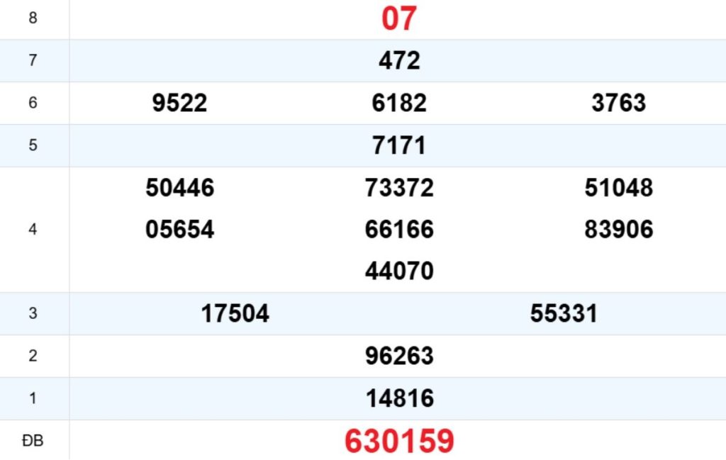 Quay thử XS Khánh Hòa 12/04/2026