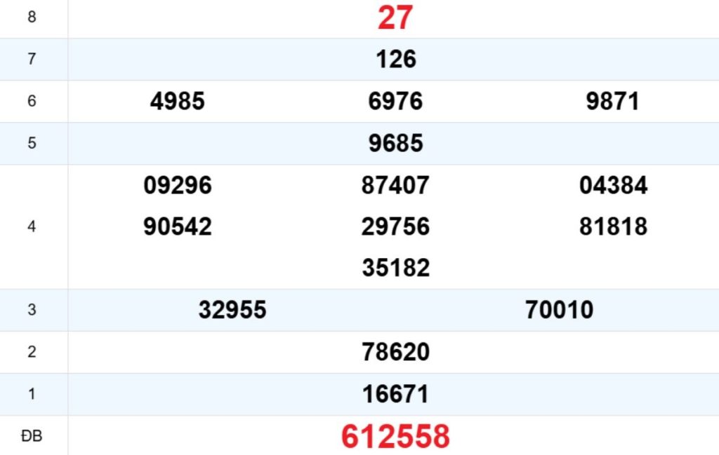 Quay thử XS Khánh Hòa 15/04/2026