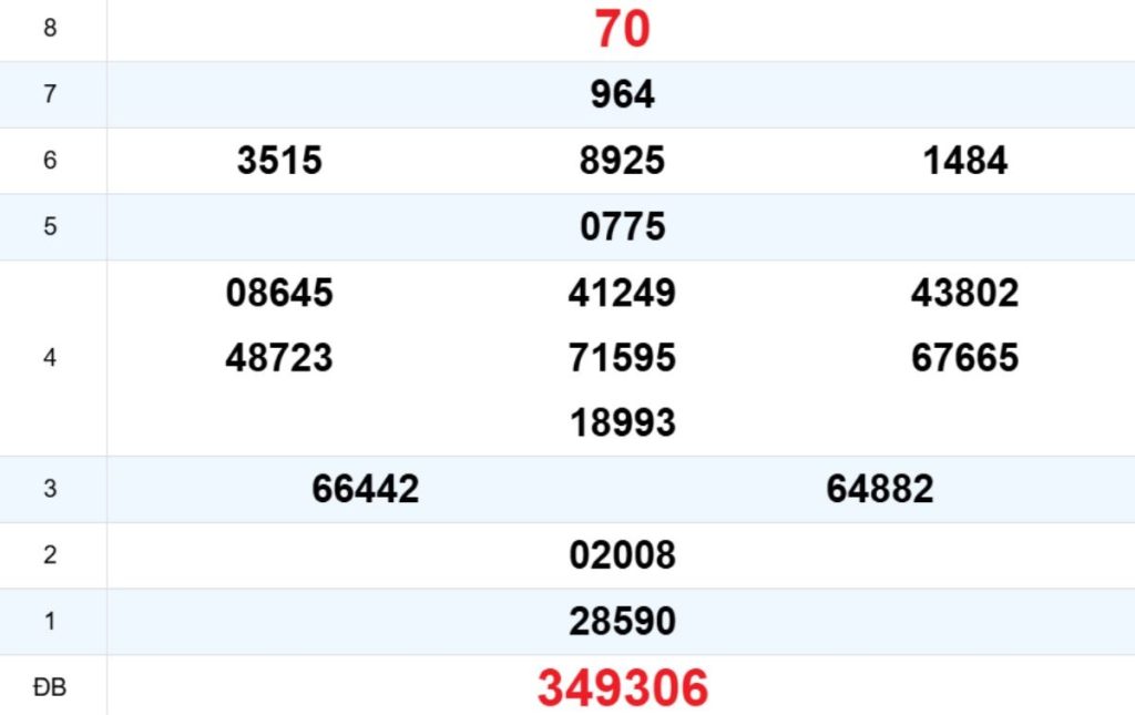 Quay thử XS Khánh Hòa 19/04/2026