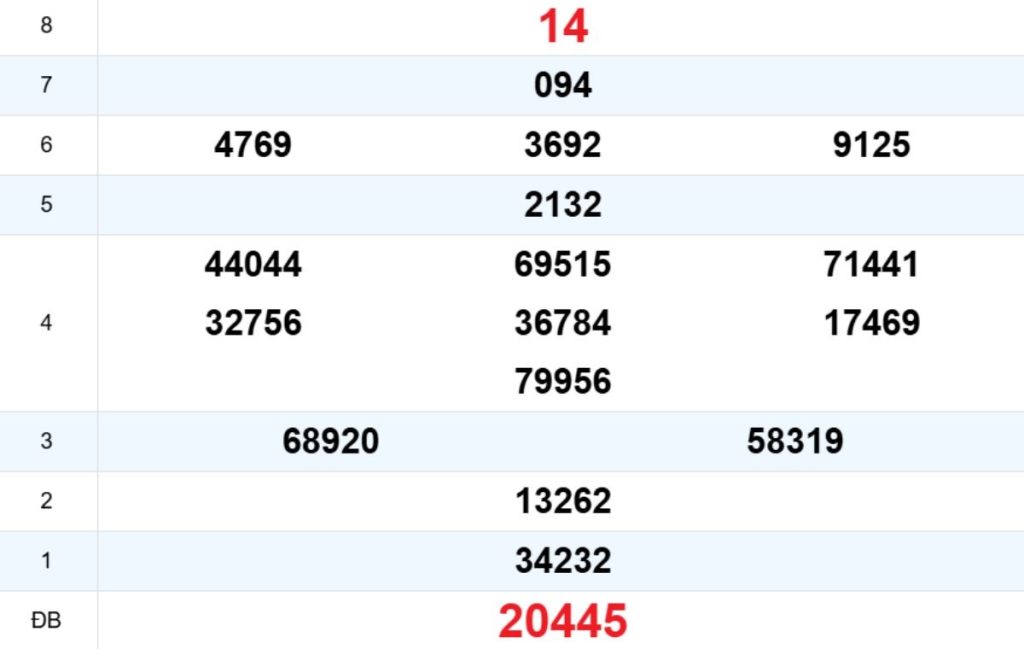 Quay thử XS Khánh Hòa 22/04/2026