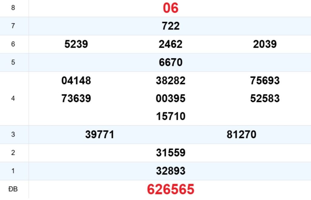 Quay thử XS Khánh Hòa 26/04/2026