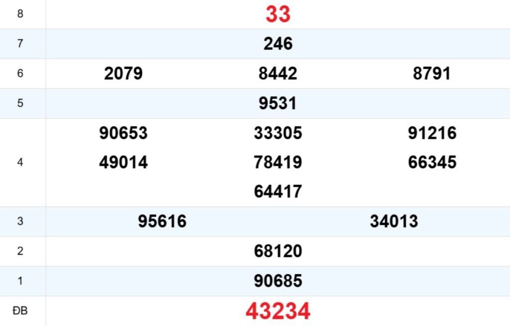 Quay thử XS Khánh Hòa 29/04/2026