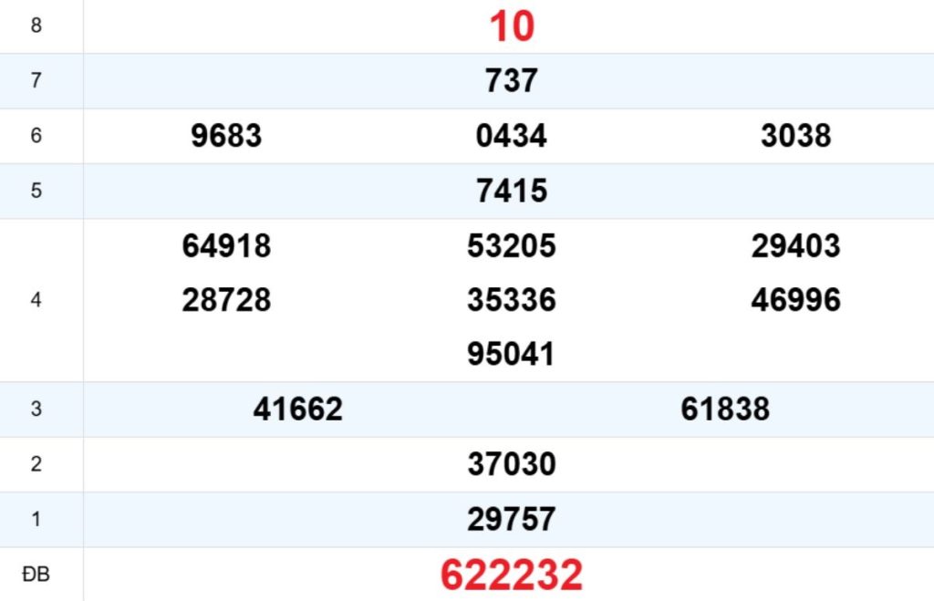 Quay thử XS Kon Tum 05/04/2026