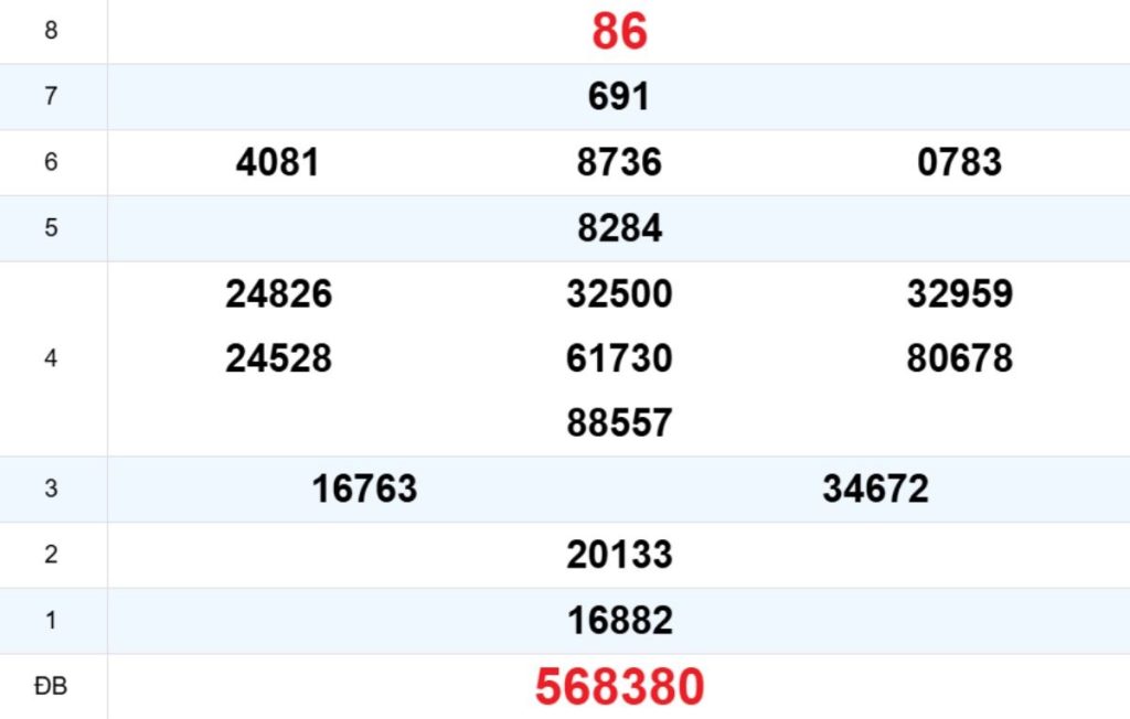 Quay thử XS Kon Tum 12/04/2026