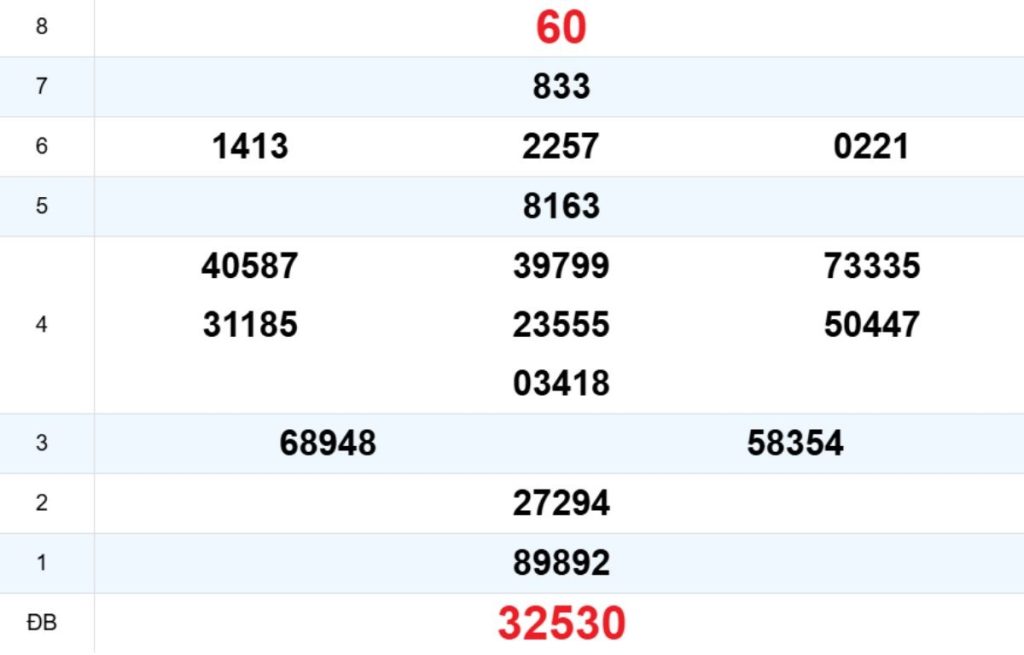 Quay thử XS Kon Tum 19/04/2026