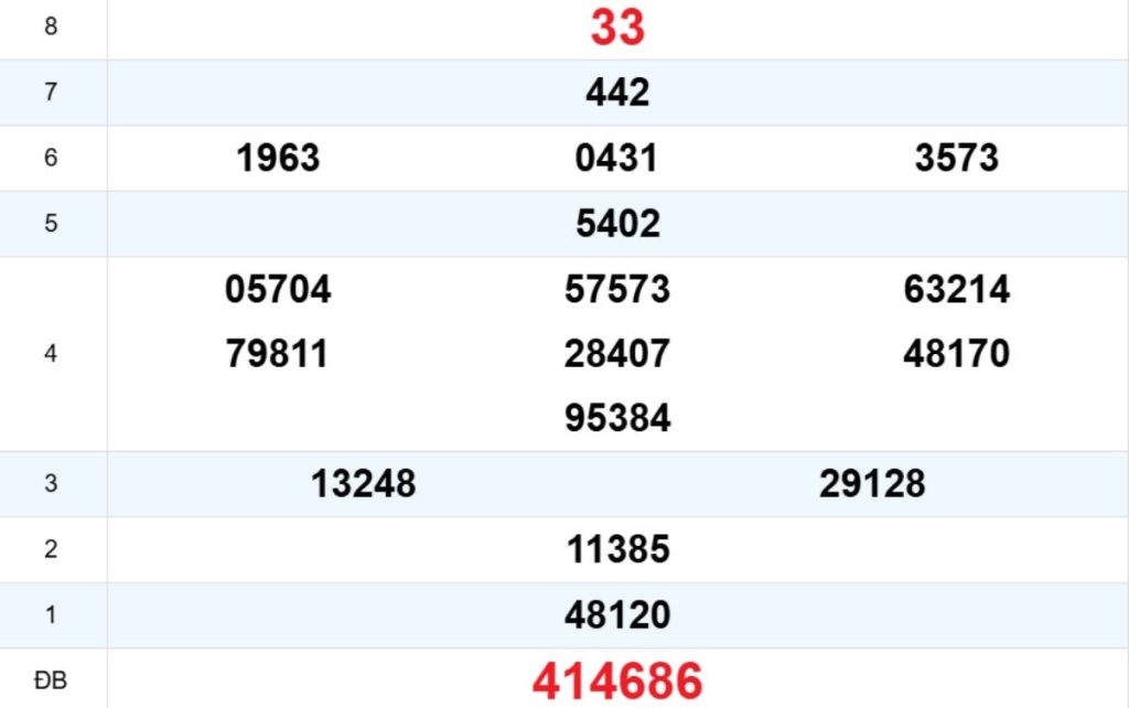 Quay thử XS Kon Tum 26/04/2026