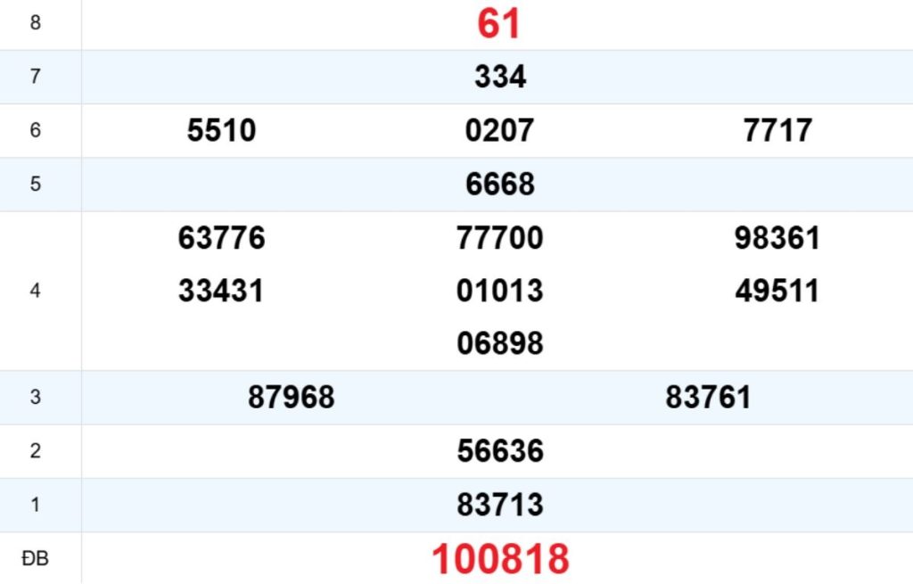 Quay thử XS Ninh Thuận 03/04/2026