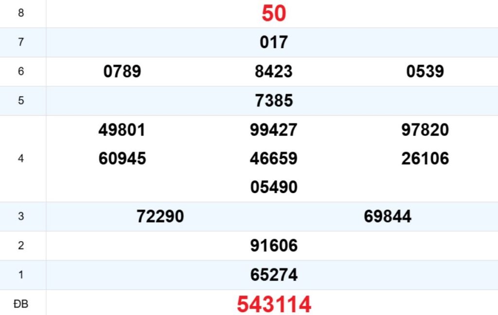 Quay thử XS Ninh Thuận 10/04/2026