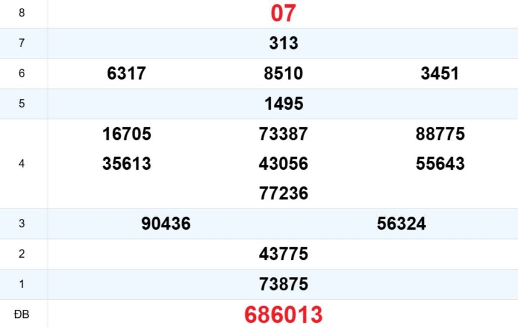 Quay thử XS Ninh Thuận 17/04/2026