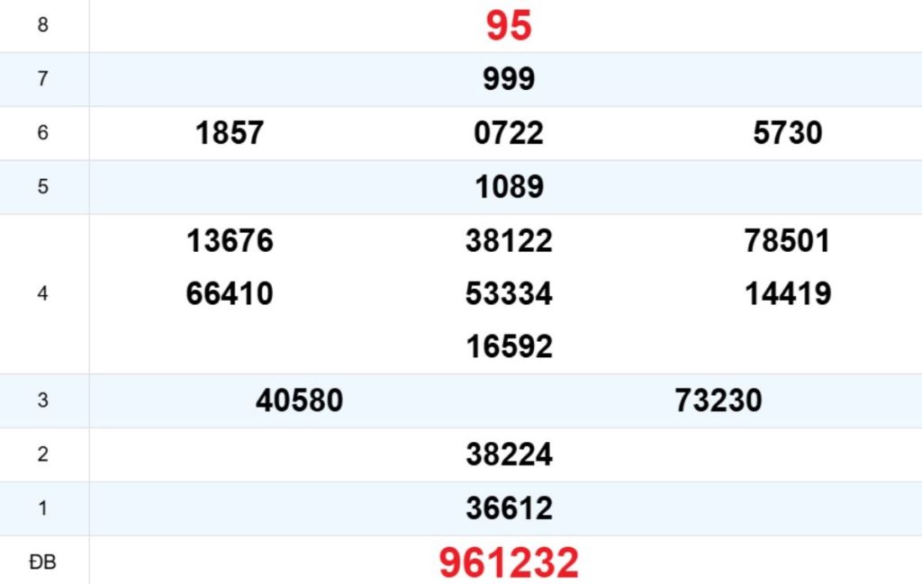 Quay thử XS Ninh Thuận 24/04/2026