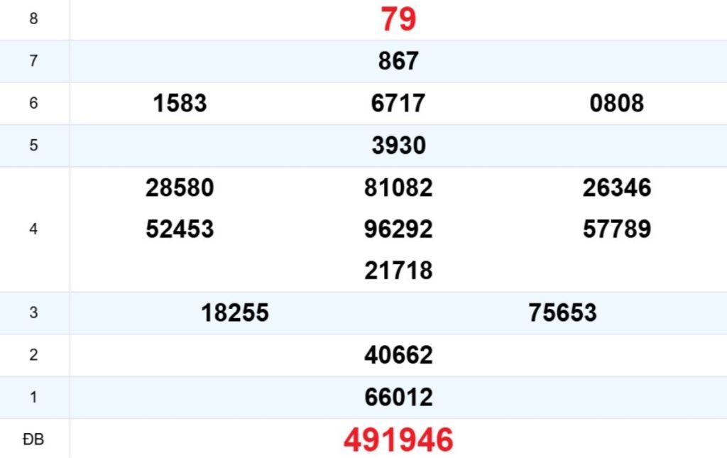 Quay thử XS Phú Yên 06/04/2026