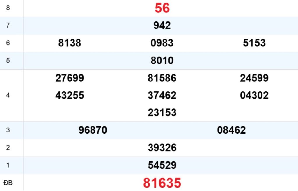 Quay thử XS Phú Yên 20/04/2026